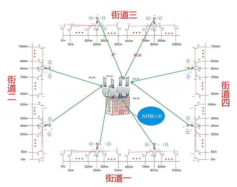 5017CH 1對4城市監(jiān)控.jpg 5017CH 1對4城市監(jiān)控.jpg