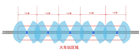 深方科技方案現(xiàn)場設(shè)計.png 深方科技方案現(xiàn)場設(shè)計.png