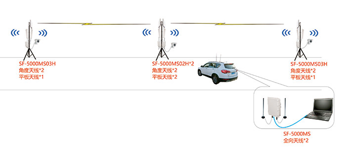 公路傳輸測(cè)試.jpg 公路傳輸測(cè)試.jpg
