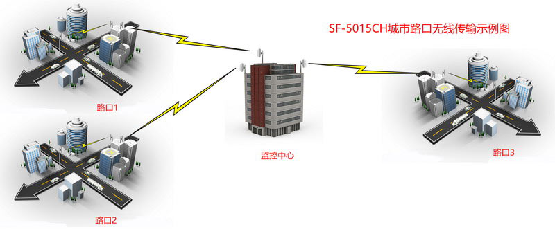 城市路口無線視頻傳輸方案2.jpg 城市路口無線視頻傳輸方案2.jpg