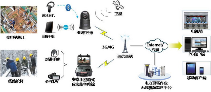 深方科技-電力4G高清應(yīng)用組成概述5.1.jpg 深方科技-電力4G高清應(yīng)用組成概述5.1.jpg