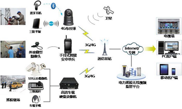 深方科技-電力4G高清應(yīng)用組成概述.jpg 深方科技-電力4G高清應(yīng)用組成概述.jpg