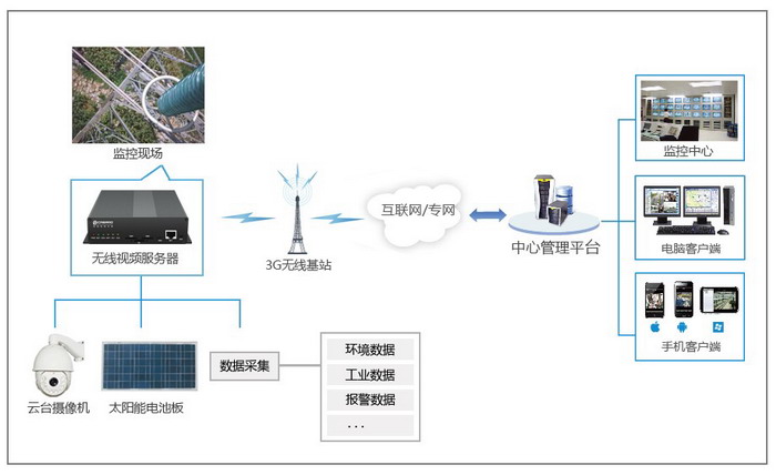 深方科技-整體組成概述.jpg 深方科技-整體組成概述.jpg