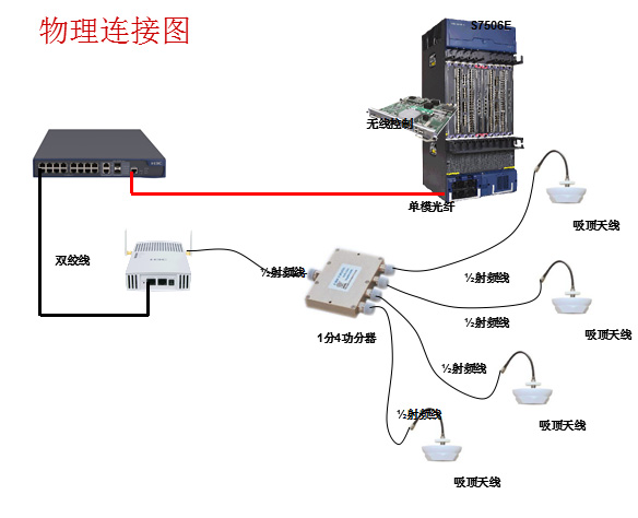 無(wú)線(xiàn)覆蓋施工方案 無(wú)線(xiàn)覆蓋施工方案
