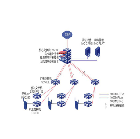 無(wú)線(xiàn)覆蓋施工方案 無(wú)線(xiàn)覆蓋施工方案