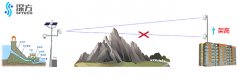 無線網(wǎng)橋傳輸時(shí)遇到阻擋怎么辦？